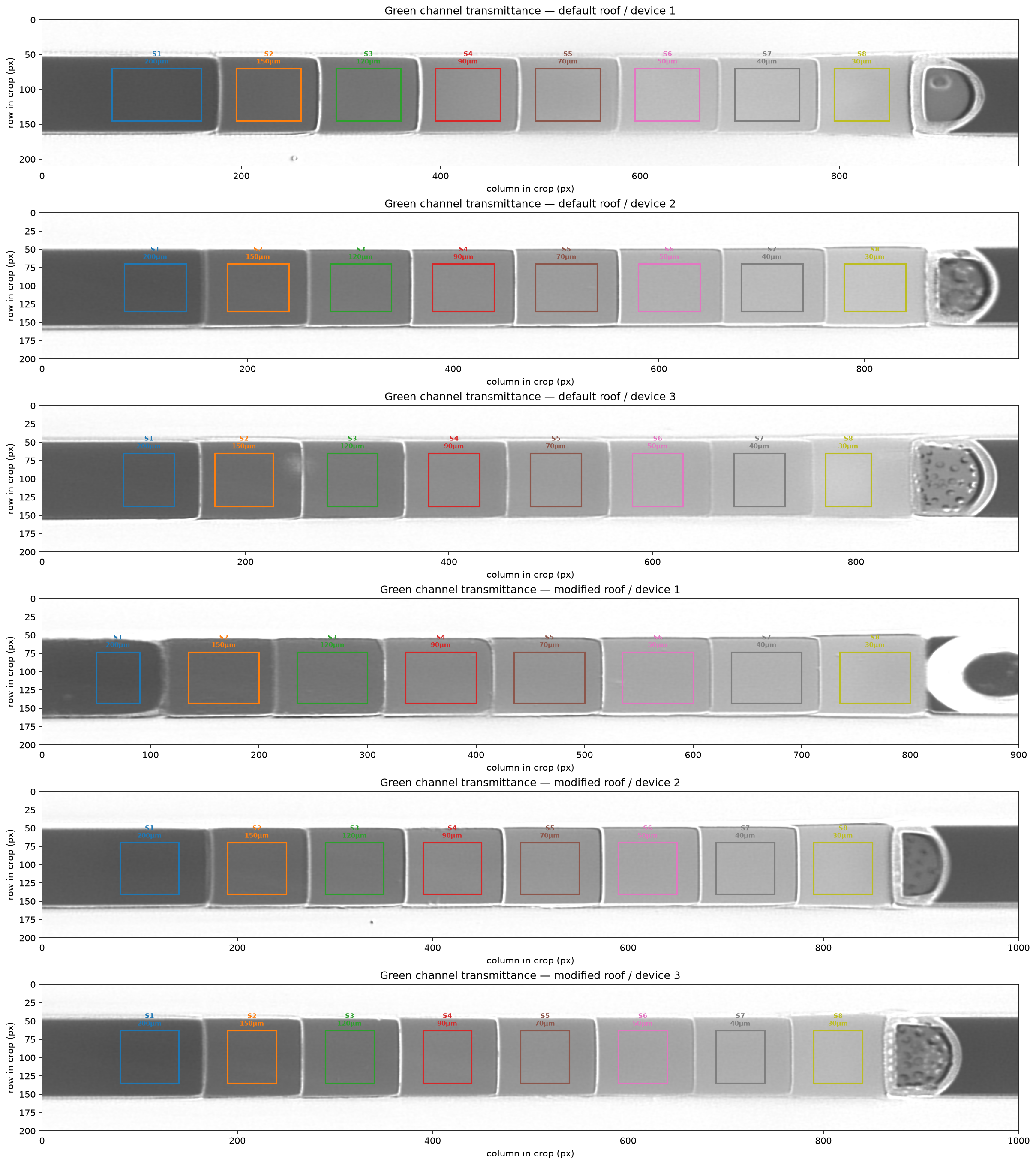 Transmittance images with ROIs
